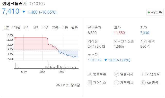  (171010)램테크놀러지 주가전망 램테크놀러지 상한가 이후 급락