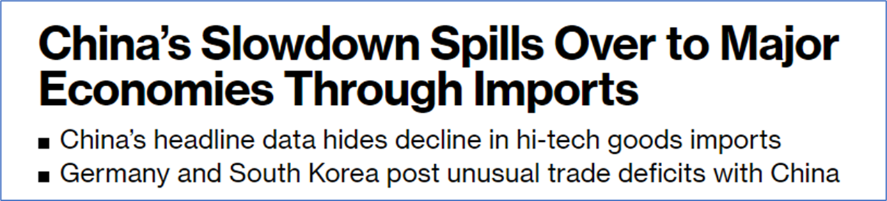- China&#39;s Slowdown Spills over to major economies through imports&#44; 출처: Bloomberg -