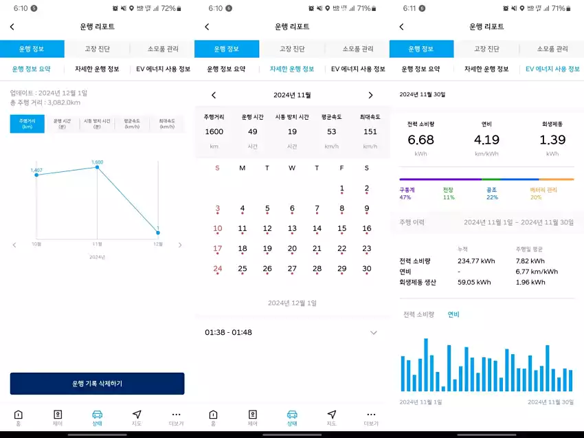 리포트에 적힌 11월 운행 정보, EV 에너지 사용 정보입니다.