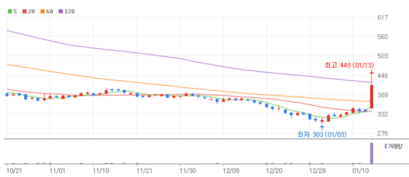 스크린샷 2023-01-13 오후 11.24.15.png