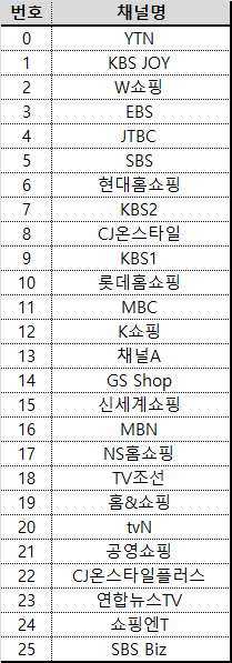  SKY채널 편성표 KT 스카이라이프채널