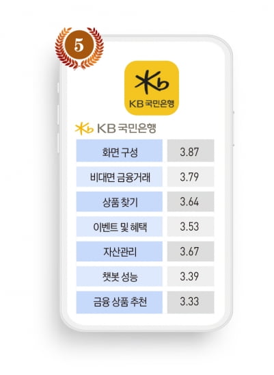 KB국민은행