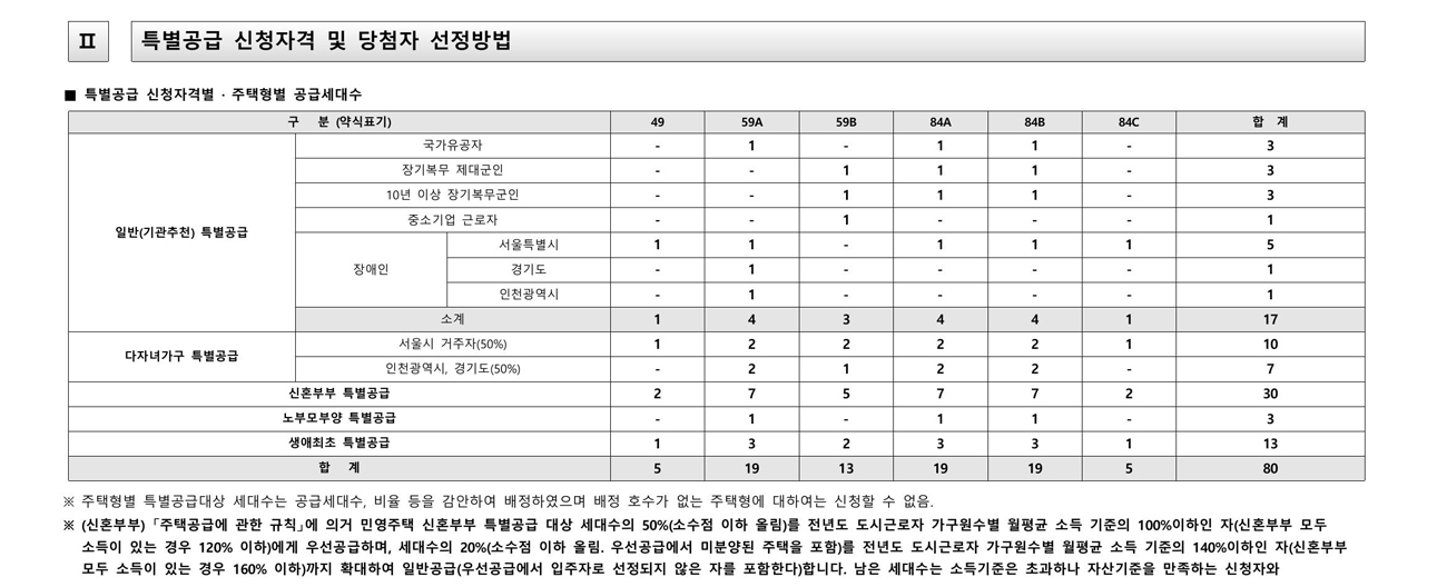 호반써밋개봉-20