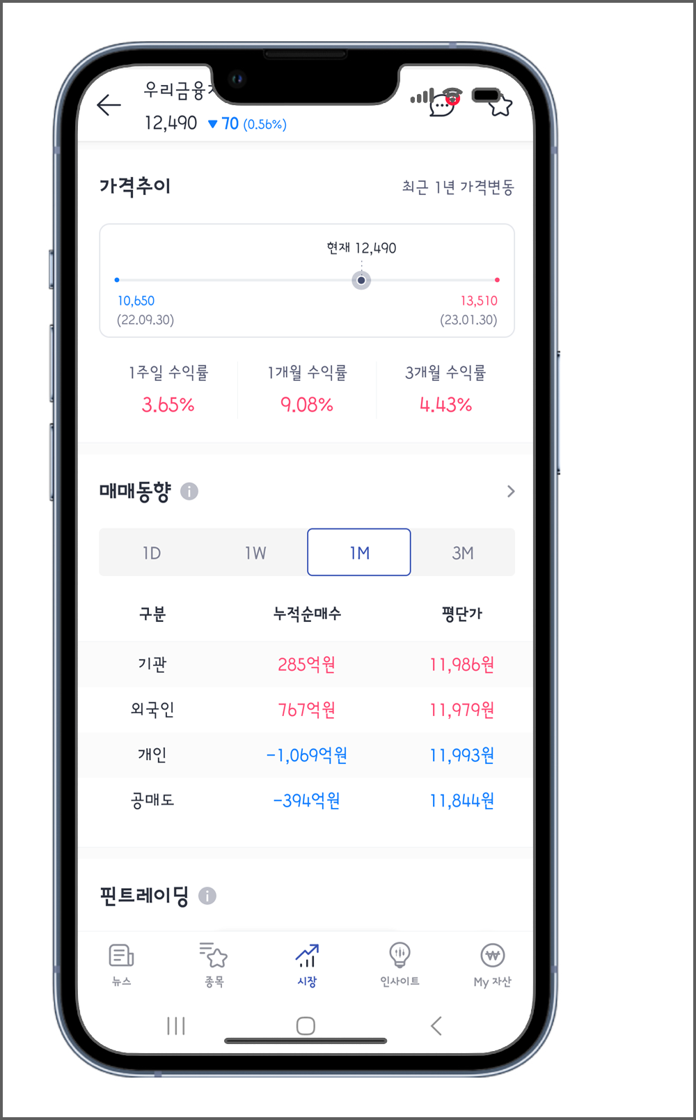우리금융지주 평단가