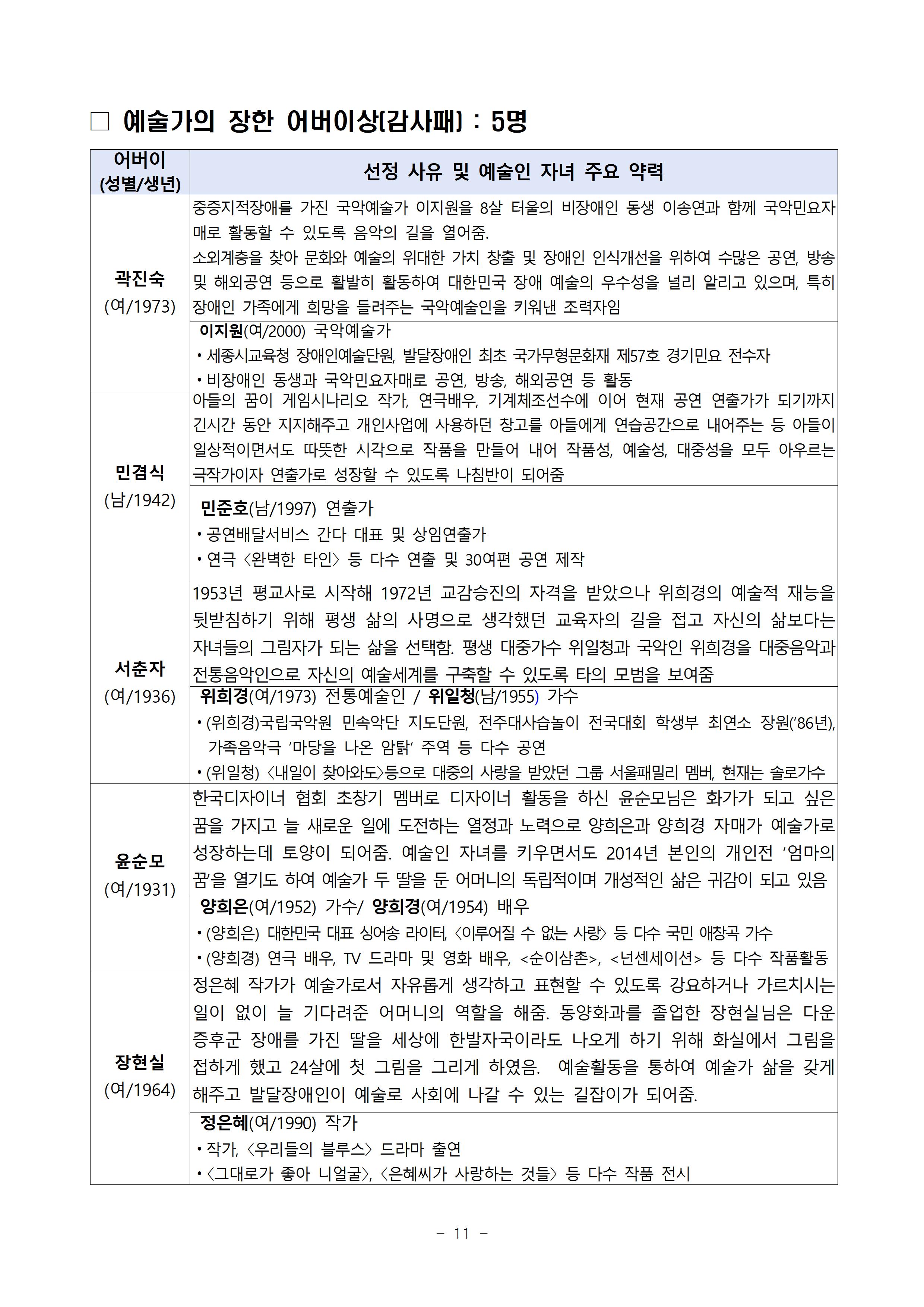 문체부 문화훈장 리스트7