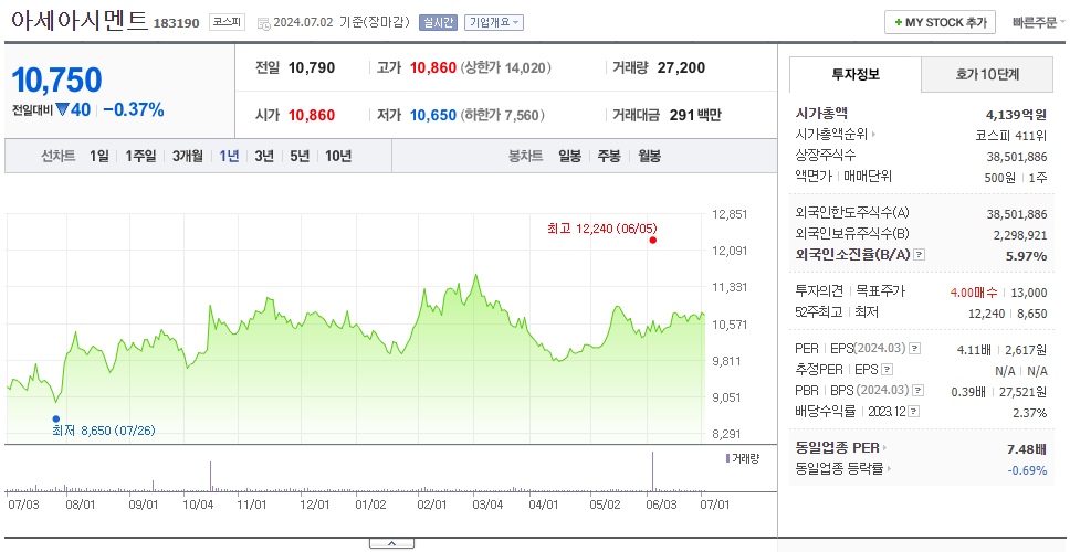 아세아시멘트_주가