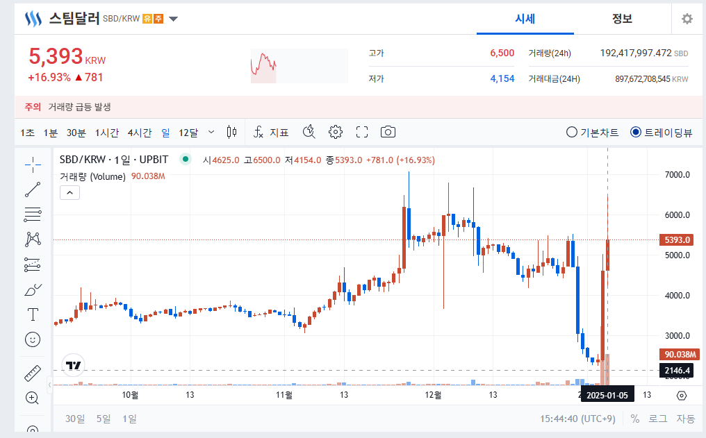 스팀달러 코인