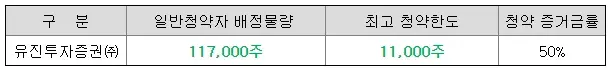 씨메스-공모주-청약-수요예측-결과-상장일