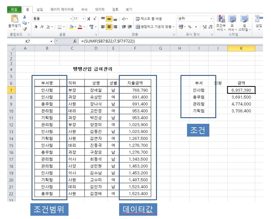  액셀 함수 합계 SUMIF (지정조건의 범위의 값 합산하기)