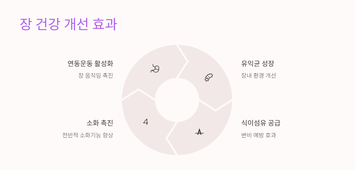 루피니빈효능