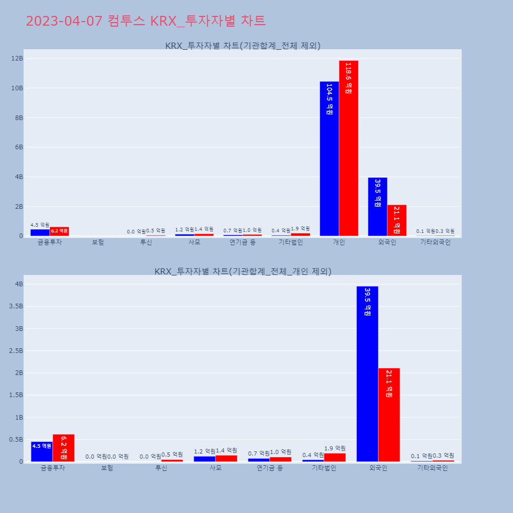 컴투스_KRX_투자자별_차트