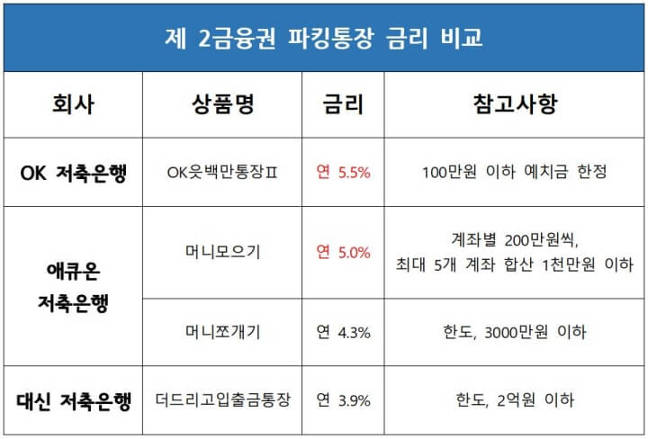 1월-제-2금융권-금리-비교