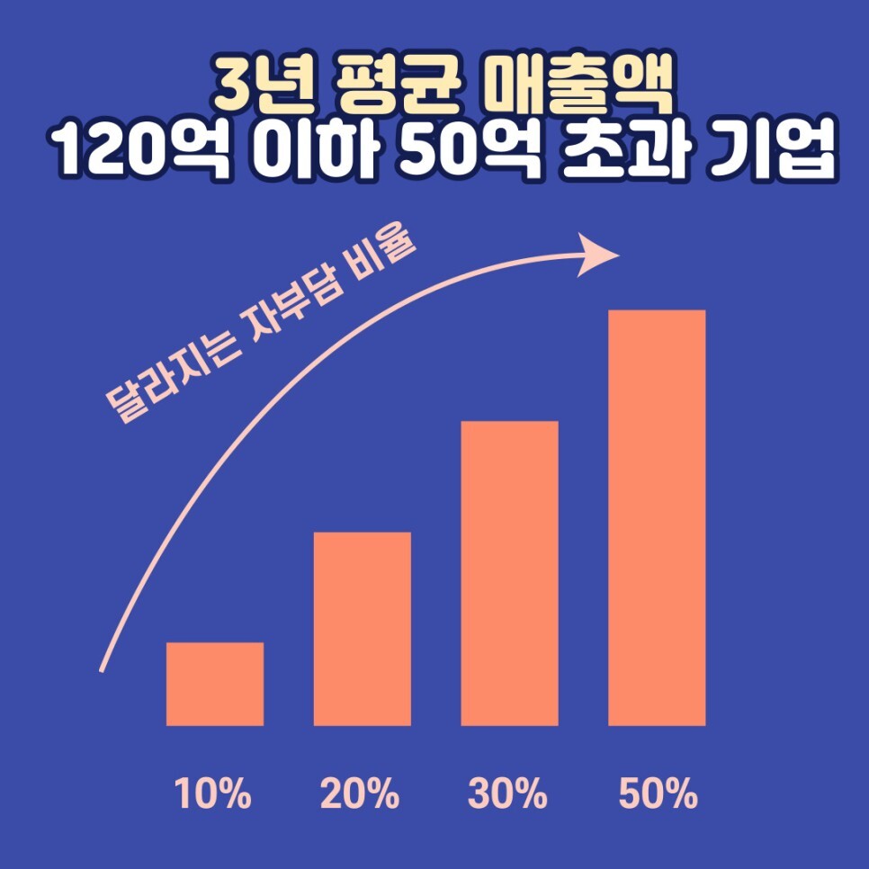 경영혁신컨설팅 이미지