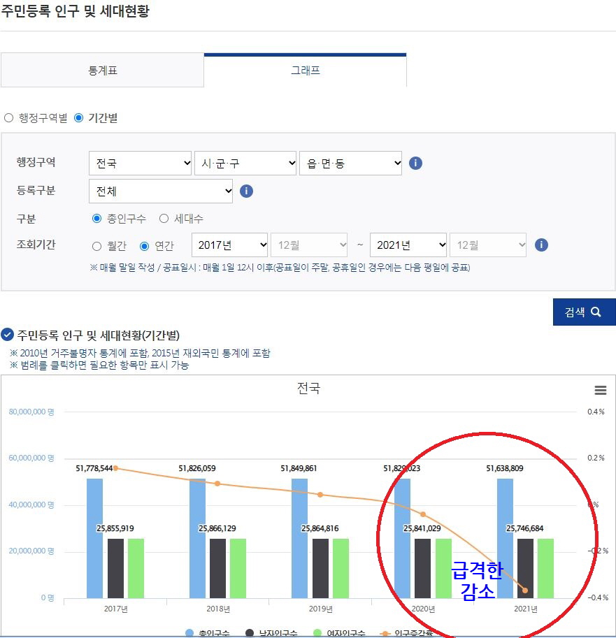 사망자 백신 수