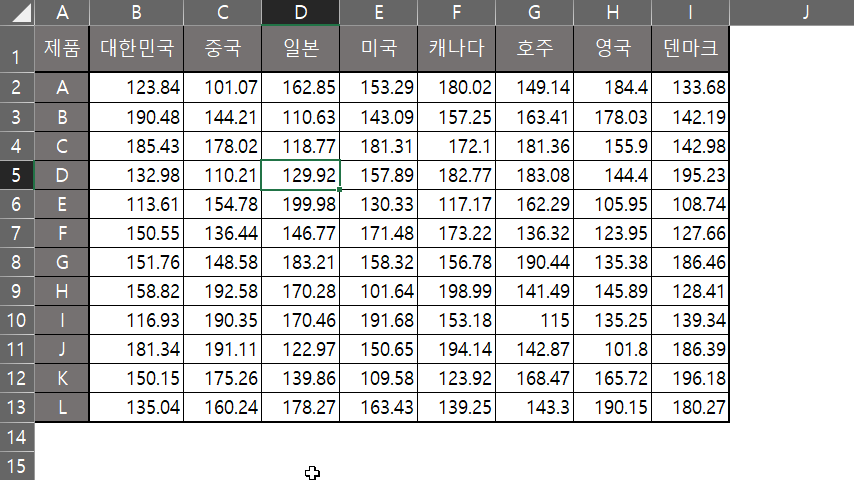 엑셀 이름관리자 설정