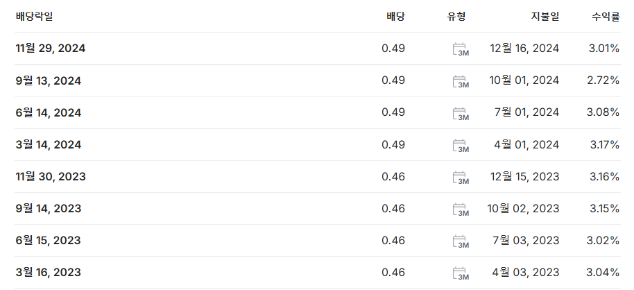 코카콜라 배당일 정보