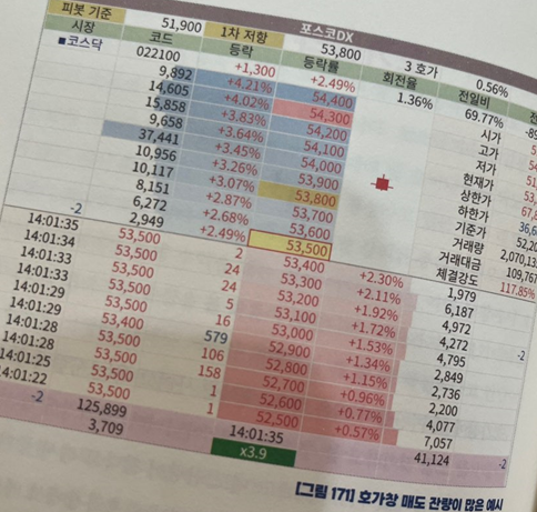 주식 수급