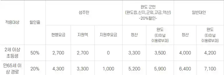 청산도 배편 요금