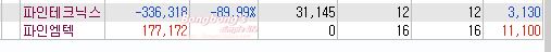 파인테크닉스 파인엠텍 보유 수량