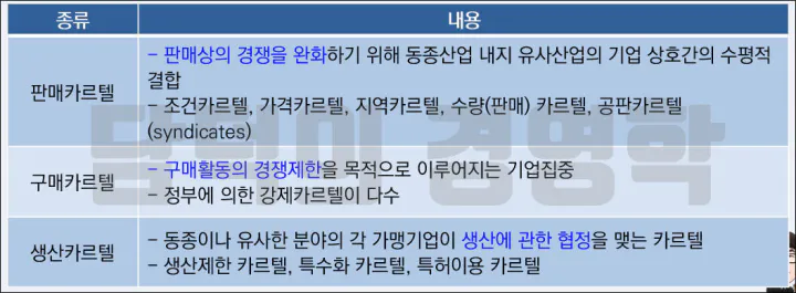 카르텔의 종류