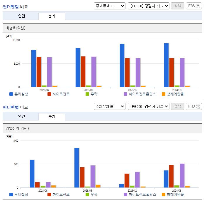 롯데칠성_업종분석