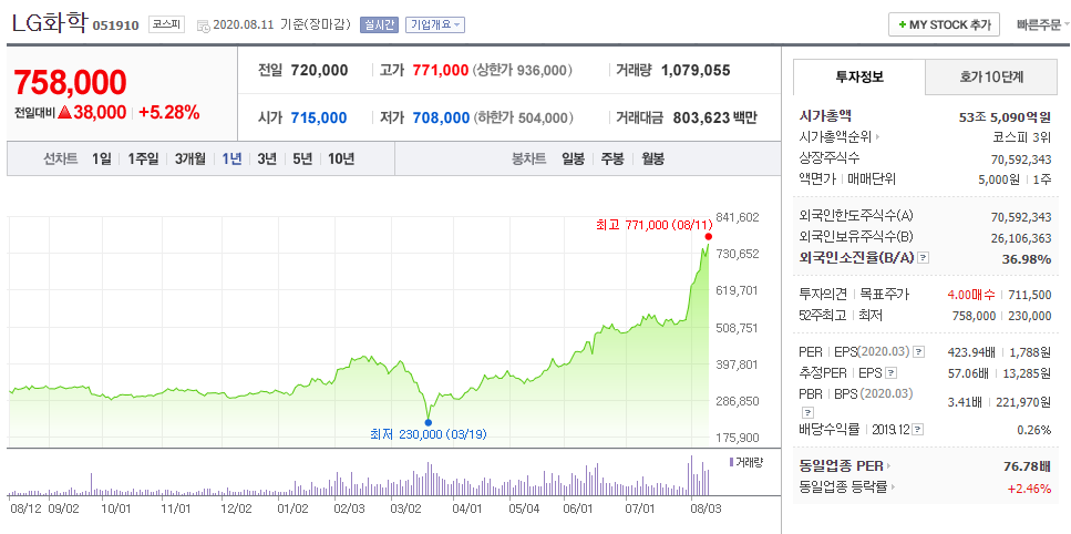  폴란드 정부 LG화학 1300억 보조금 지급 제동? EU 조사 착수