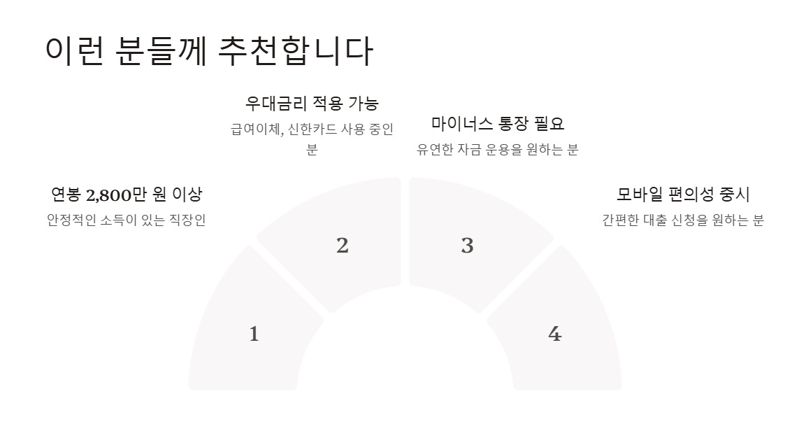 신한은행 쏠편한 직장인대출
