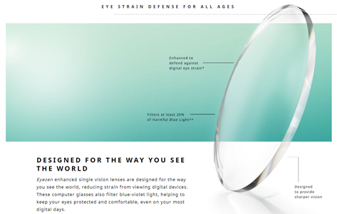  Popularity of special lenses to relieve eye strain caused by digital equipment