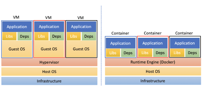 [Kubernetes] Docker? Kubernetes?