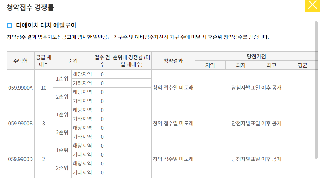 청약 경쟁률과 유의 사항