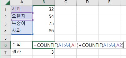 엑셀-Countif함수-사용법-예시