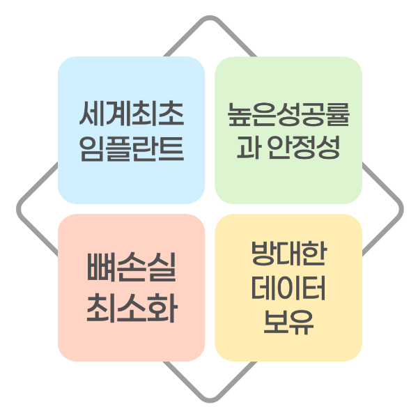 브레네막임플란트-특징-썸네일