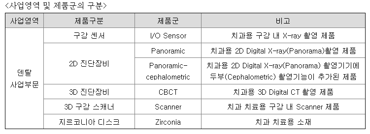 바텍_주요제품