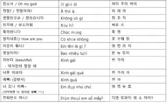 베트남 고수 빼주세요 회화 인사말 모음_7