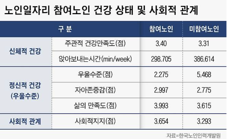 정일품 신체적 정신적 건강 유지