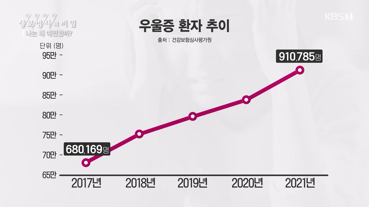 생로병사의 비밀.E879.230817p-NEXT.mp4_20230817_205234.674.jpg