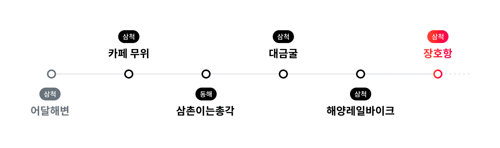 2일차 경로