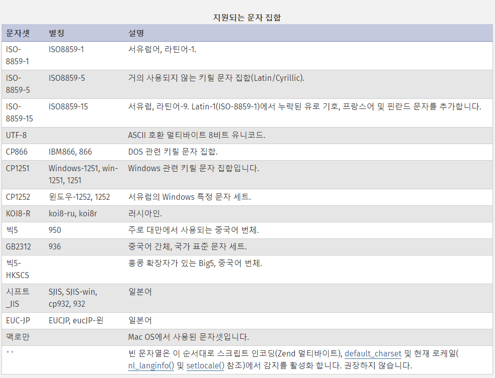  [php] htmlspecialchars 에러 해결