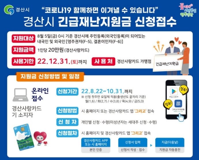  경산시 재난지원금 20만원 대상 신청방법