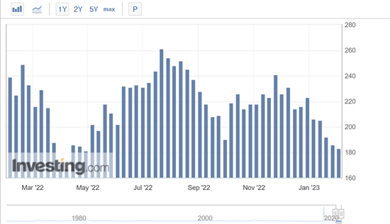 initial jobless claims
