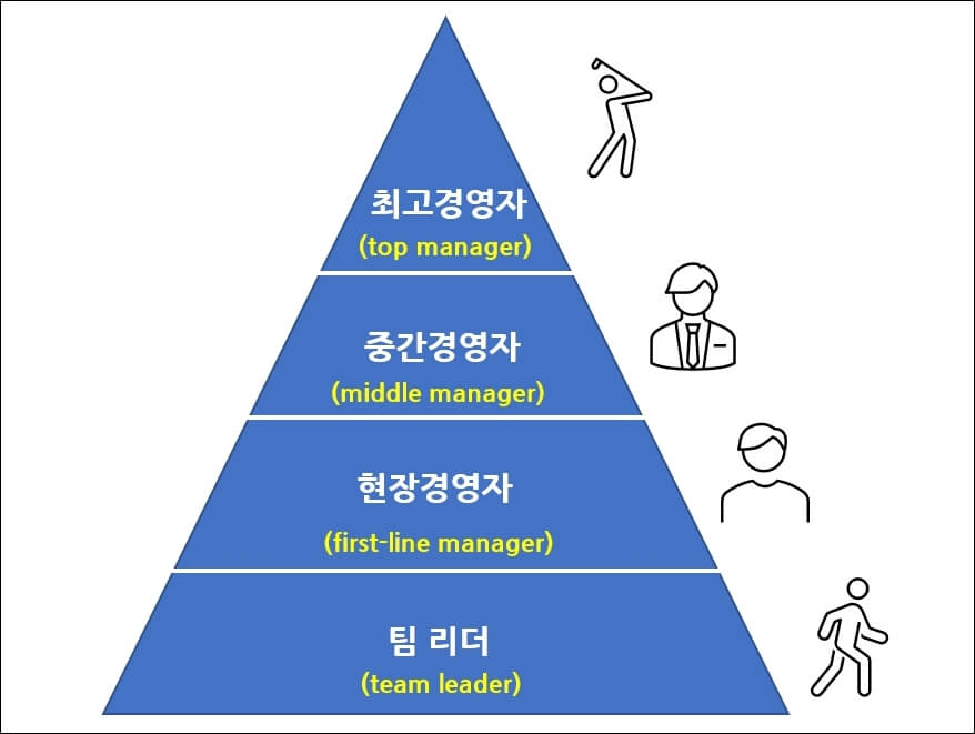 성공한 축구명장들의 다양한 리더십 유형을 알고 싶다면 : [5월 한경협 경영자 조찬경연]