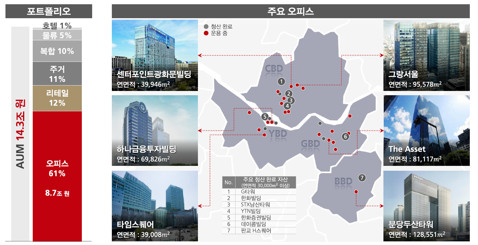 코람코 자산신탁 소개