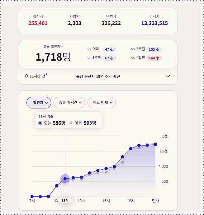  캐나다 코로나 확진자 현황