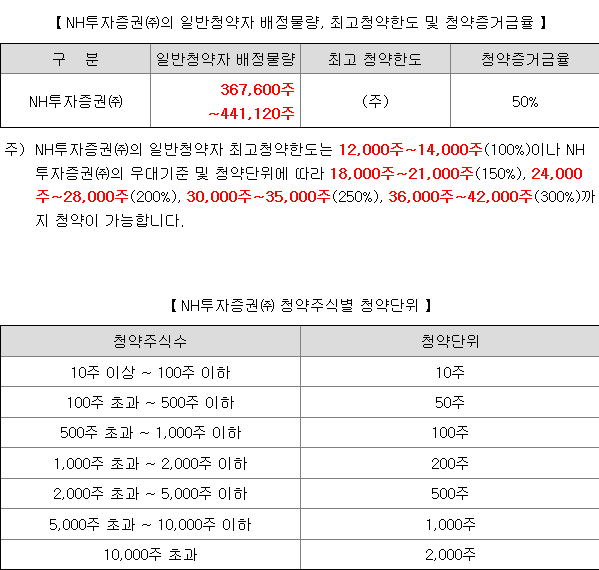 동인기연 균등배정