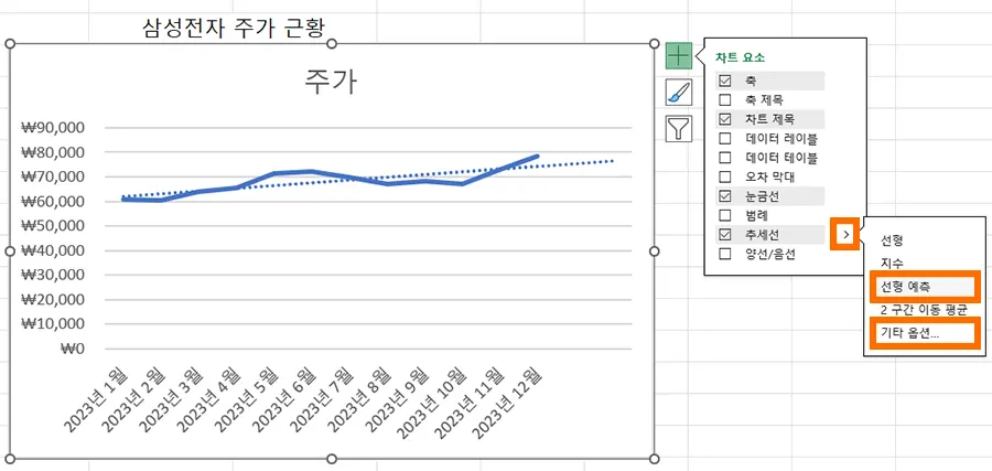 엑셀 차트 삽입에서 추세선 추가하여 선형 예측치 넣기