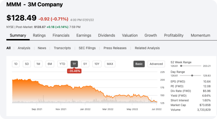 고수익 퇴직 은퇴 투자 관련주 - 3M Company(MMM)