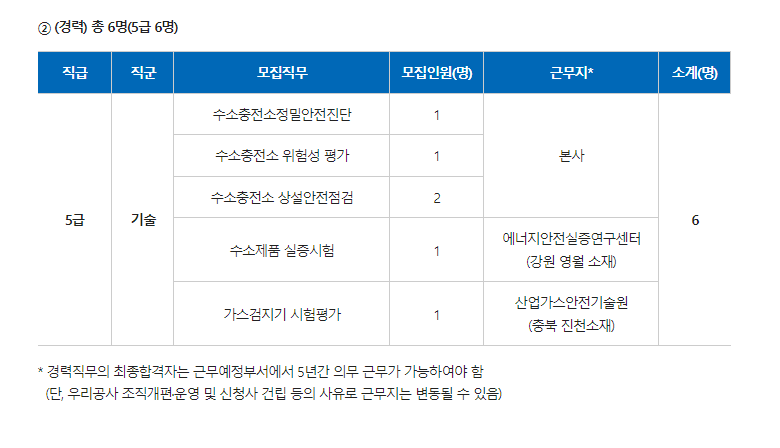 한국가스안전공사 채용 - 경력