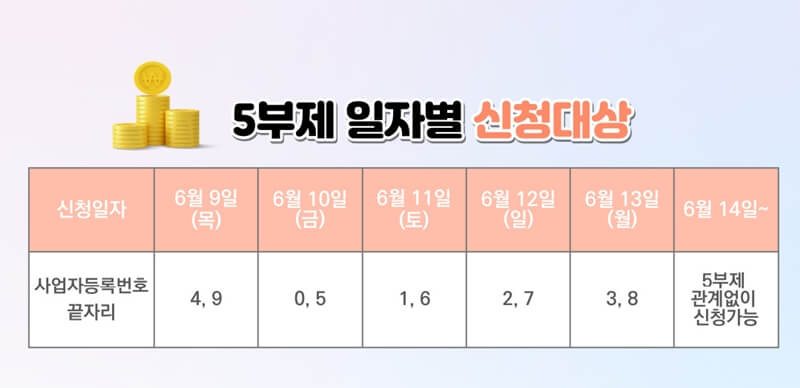 5부제-일자별-신청대상