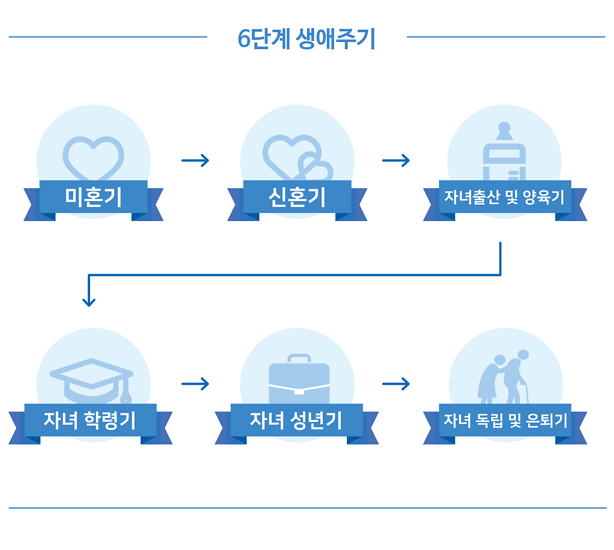 가장 빨리 부자 되는 방법: 생애 주기별 성공 전략