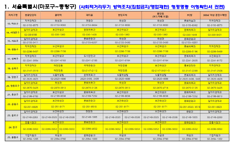 행정명령-이행-확인서-발급-부서-연락처